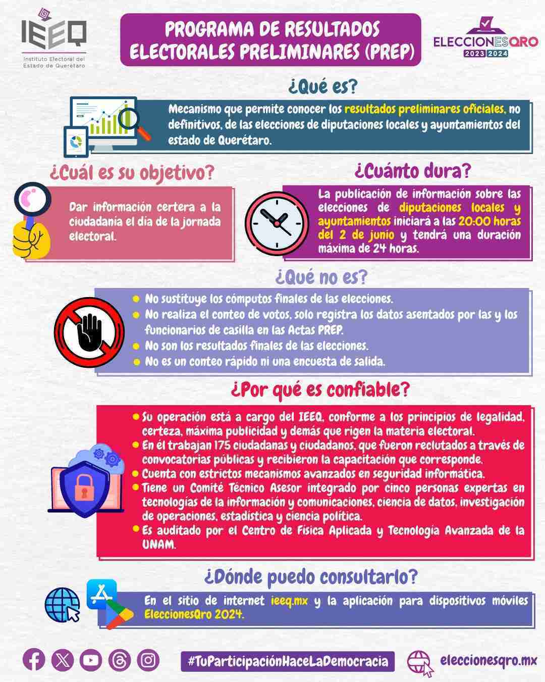 El PREP del Instituto Electoral del Estado de Querétaro está listo 13 Querétaro